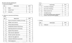 SLR650 *Flat rate time