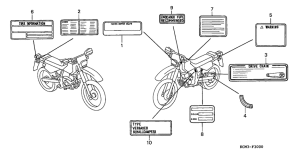 XLR125 Лейбл предостережения