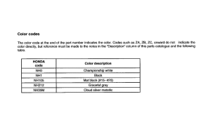 ATC250ES *Color code