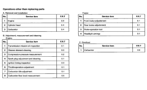 PK50 *Flat rate time