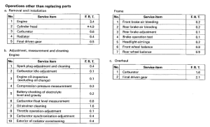 VT1100C2 *Flat rate time