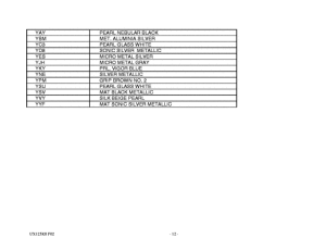 UX125 Catalog preface