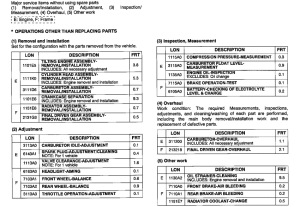 VTX1300S *Flat rate time (LON)