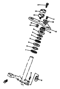 LBII-80 Управление