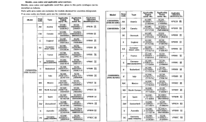 CBR900RR *Applicable serial numbers