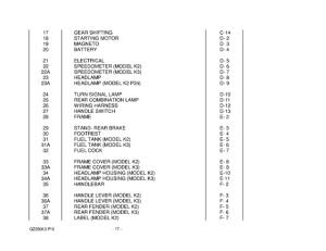 GZ250 Catalog preface