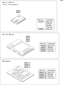 ZX600 Manual