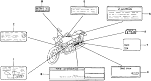 CMX250C Лейбл предостережения