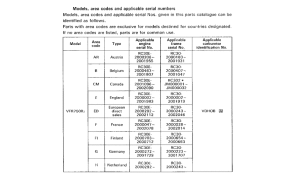 VFR750R *Applicable serial numbers