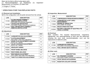 VT750CA *Flat rate time (LON)