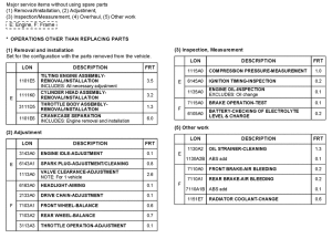 CBF1000 *Flat rate time (LON)