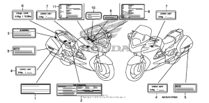 ST1300 Лейбл предостережения