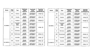 GL1500C *Applicable serial numbers