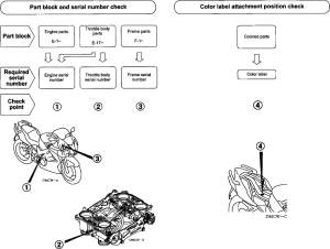 VFR800 (ABS) *Applicable serial numbers