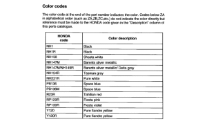 NE50 *Color code