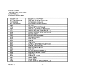 UH125 Catalog preface