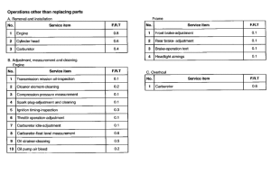 SA50S *Flat rate time
