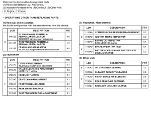 XL1000V (ABS) *Flat rate time (LON)