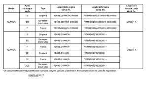 XL700V (ABS) *Applicable serial numbers