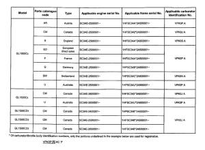 GL1500CD *Applicable serial numbers