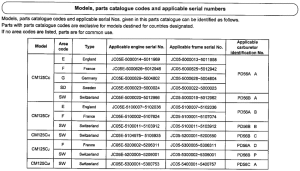 CM125C *Applicable serial numbers