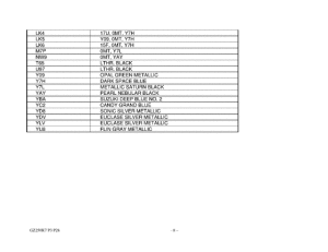 GZ250 Color chart