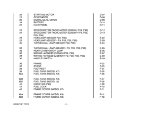 GS500 Catalog preface