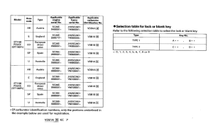 ST1100P *Applicable serial numbers