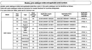 CBR1100XX *Applicable serial numbers