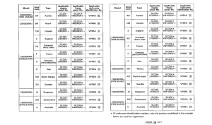 CBR900RR *Applicable serial numbers