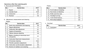 XRV750 *Flat rate time