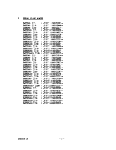 SV650 Catalog preface