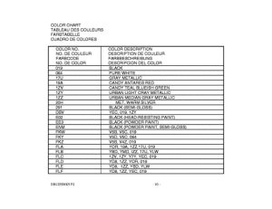 DR125 Catalog preface