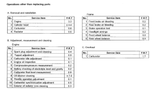 XL600V *Flat rate time