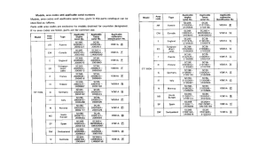 ST1100 *Applicable serial numbers
