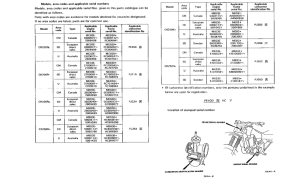CR250R *Applicable serial numbers