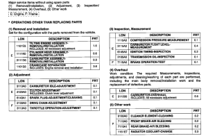 CR125R *Flat rate time (LON)