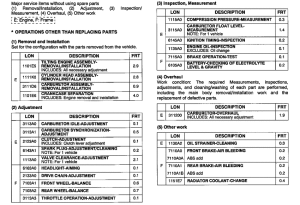 CBF500 (ABS) *Flat rate time (LON)