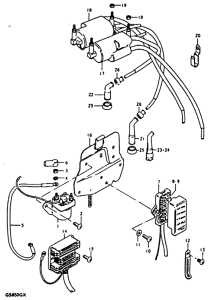 GS850 Equipo electrico