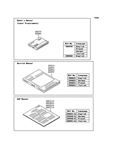 ZX600 Manual