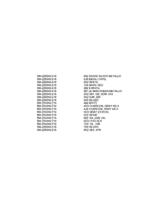 RM-Z250 Color chart
