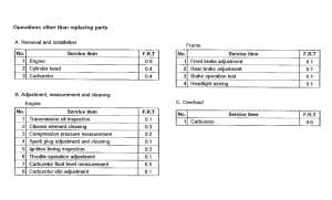 PK50S *Flat rate time