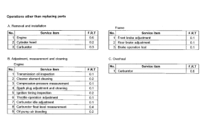 QR50 *Flat rate time