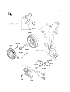 ZX600 Generators