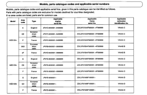 NES150 *Applicable serial numbers