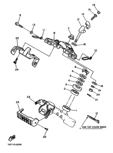 FZX750 Управление