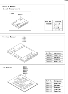 ZX1400 Manual