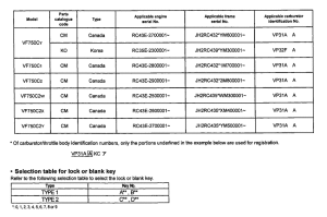 VF750C *Applicable serial numbers