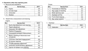 CBR900RR *Flat rate time
