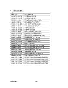 RM65 Catalog preface